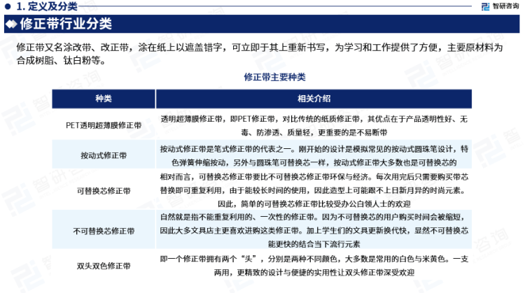行業幹貨！智研谘詢發布：2023年中國修正帶行業市場分析報告