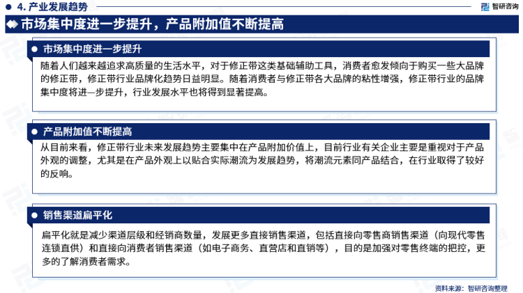 行業幹貨！智研谘詢發布：2023年中國修正帶行業市場分析報告
