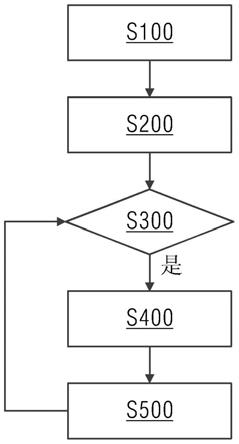 探花网站在线观看的自動排刀方法與流程