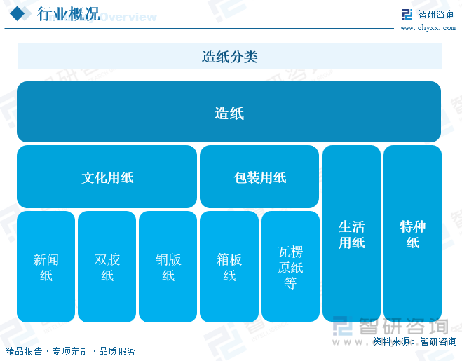 洞察趨勢！智研谘詢發布熱轉印紙報告：深入了解熱轉印紙行業市場現狀及前景趨勢預測