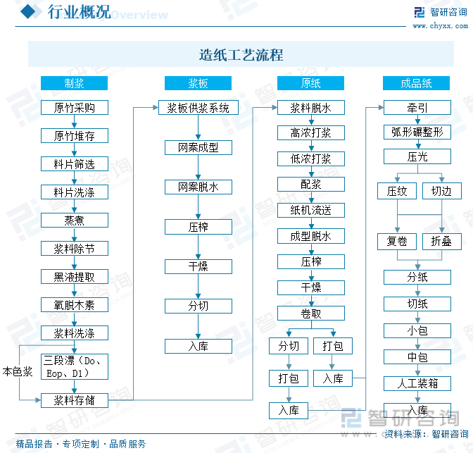 洞察趨勢！智研谘詢發布熱轉印紙報告：深入了解熱轉印紙行業市場現狀及前景趨勢預測