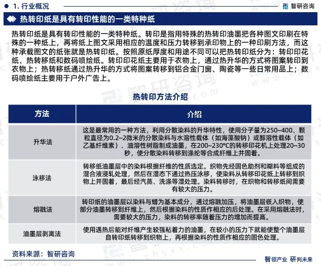 2024年中國熱轉印紙行業市場全景調查、投資策略研究報告 