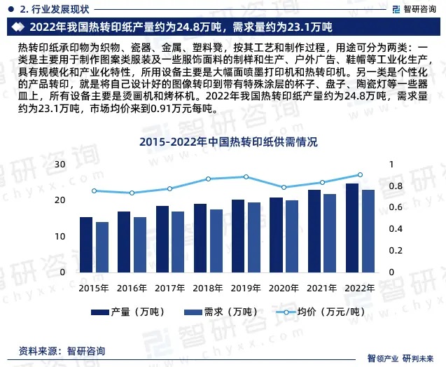 2024年中國熱轉印紙行業市場全景調查、投資策略研究報告 