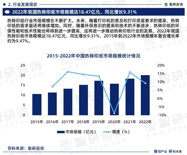 2024年中國熱轉印紙行業市場全景調查、投資策略研究報告 