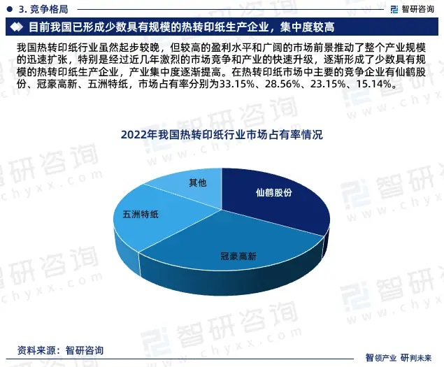 2024年中國熱轉印紙行業市場全景調查、投資策略研究報告 