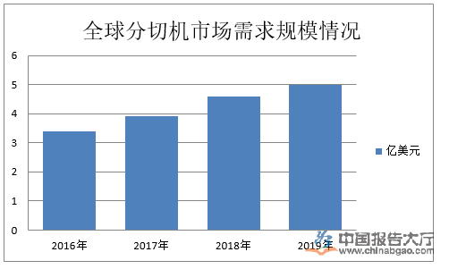 探花网站在线观看行業政策及環境