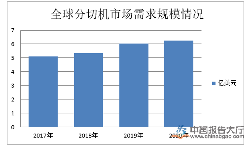 探花网站在线观看行業競爭分析