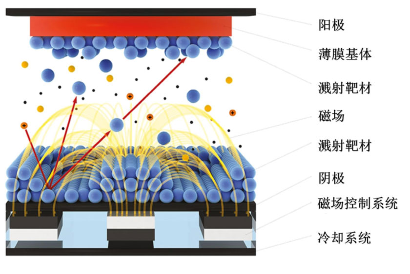 鋰電主流趨勢的複合集流體：需求年複合增速最高191%