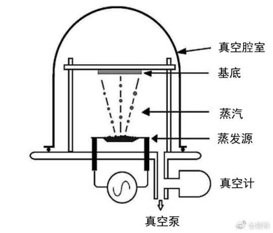鋰電主流趨勢的複合集流體：需求年複合增速最高191%