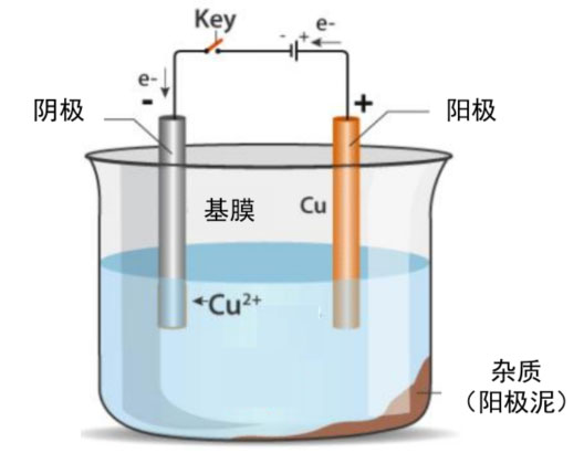 鋰電主流趨勢的複合集流體：需求年複合增速最高191%
