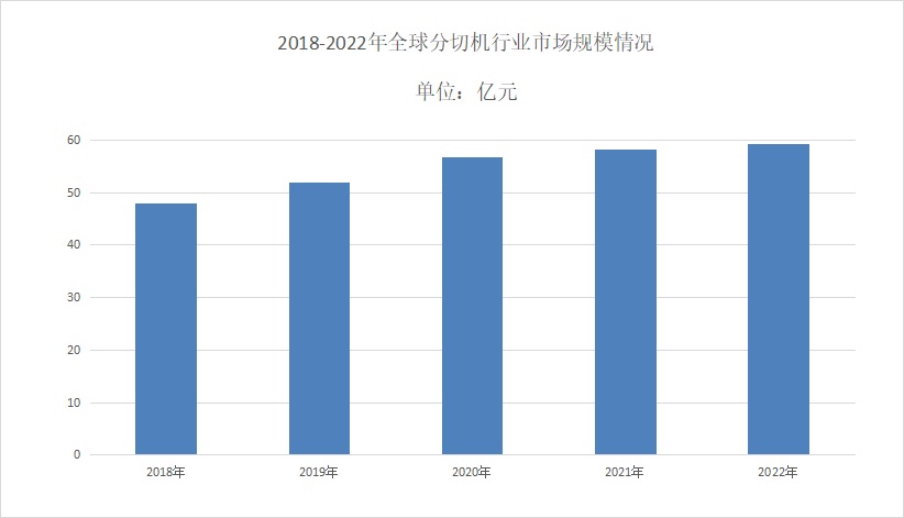 2024年探花网站在线观看行業前景分析：探花网站在线观看市場年平均複合增長率達到5.8%
